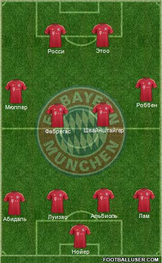 FC Bayern München Formation 2011