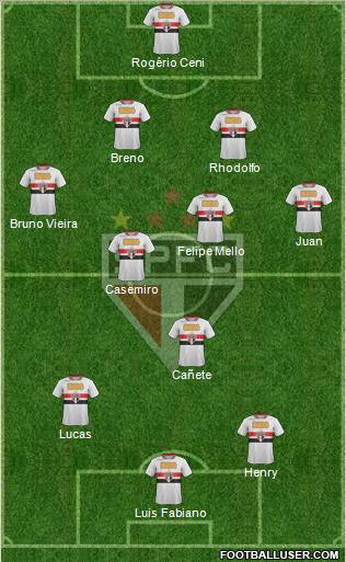 São Paulo FC Formation 2011