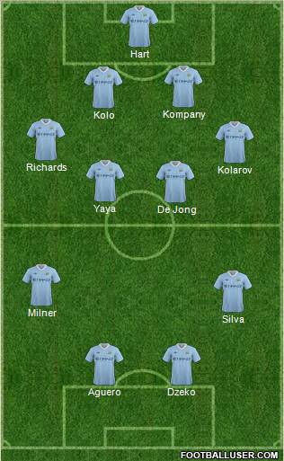 Manchester City Formation 2011