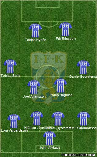 IFK Göteborg Formation 2011