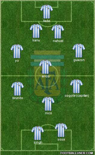 Argentina Formation 2011