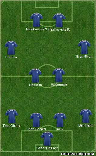 Israel football formation