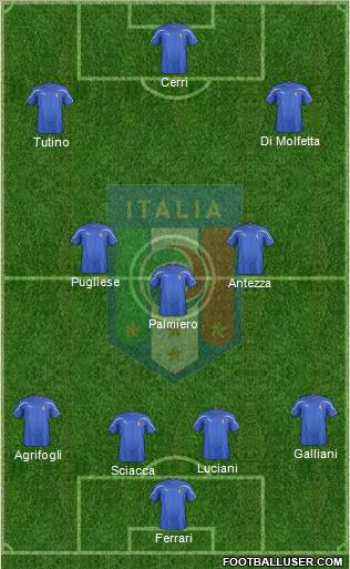 Italy 4-3-3 football formation