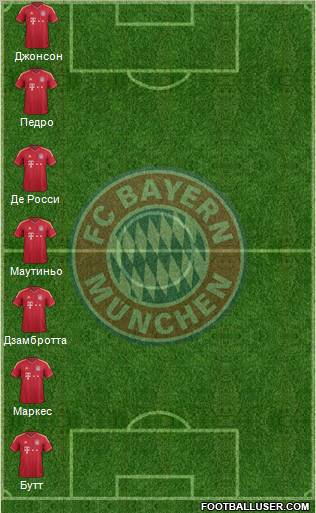 FC Bayern München Formation 2011