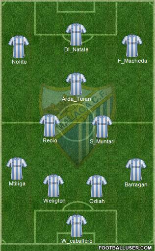 Málaga C.F., S.A.D. Formation 2011
