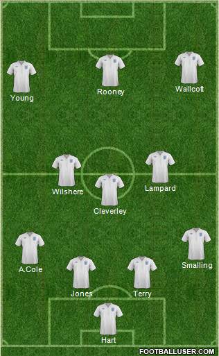 England Formation 2011