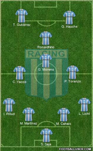 Racing Club Formation 2011