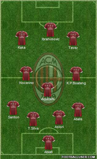 A.C. Milan Formation 2011