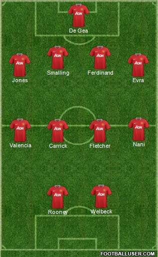 Manchester United Formation 2011