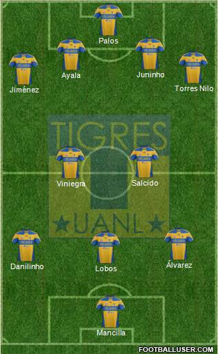 Club Universitario de Nuevo León 4-2-3-1 football formation