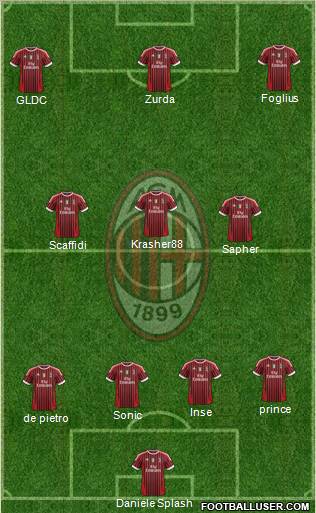 A.C. Milan Formation 2011