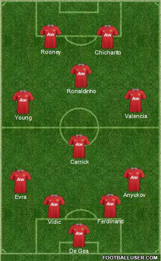 Manchester United Formation 2011
