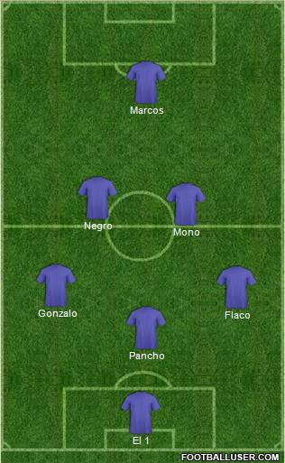 Dream Team Formation 2011