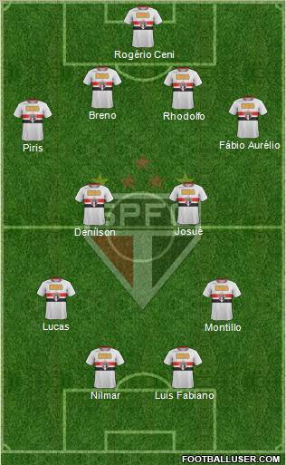 São Paulo FC Formation 2011
