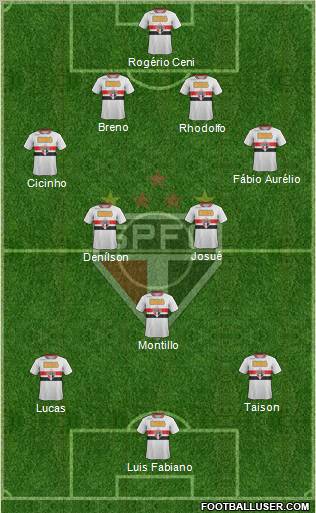 São Paulo FC Formation 2011