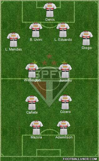 São Paulo FC Formation 2011