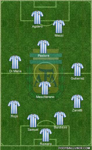 Argentina Formation 2011