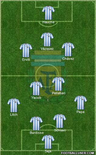 Argentina Formation 2011