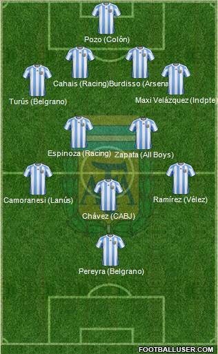 Argentina Formation 2011