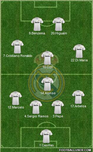 Real Madrid C.F. Formation 2011