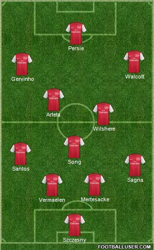 Arsenal Formation 2011