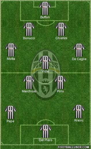 Juventus Formation 2011