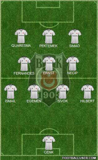 Besiktas JK Formation 2011