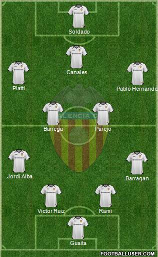 Valencia C.F., S.A.D. Formation 2011