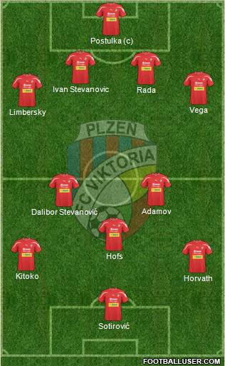 Viktoria Plzen Formation 2011