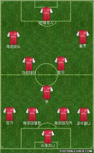 Arsenal Formation 2011