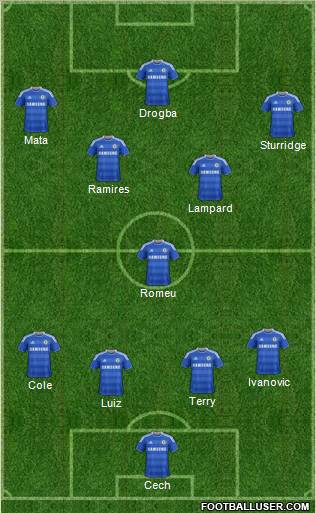Chelsea Formation 2011