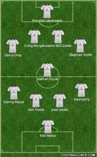 Preston North End Formation 2011
