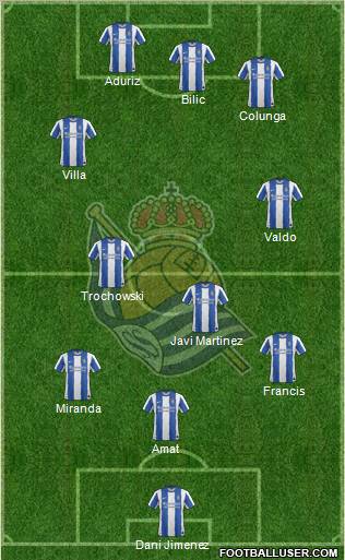 Real Sociedad S.A.D. Formation 2011