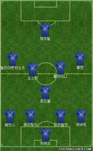 Everton Formation 2011