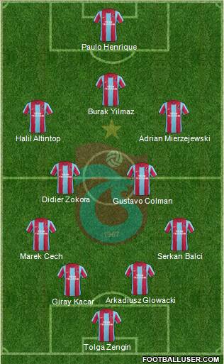 Trabzonspor Formation 2011
