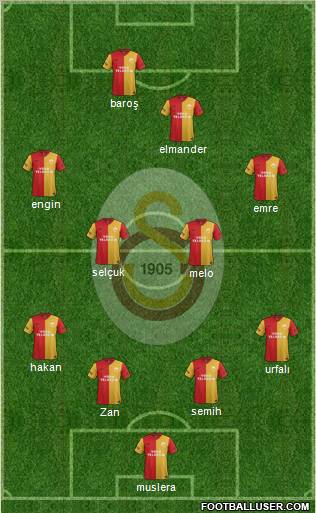 Galatasaray SK Formation 2011