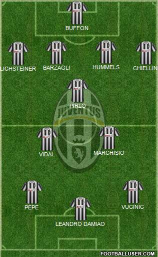 Juventus Formation 2011