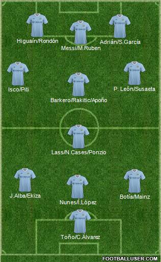 Manchester City Formation 2011