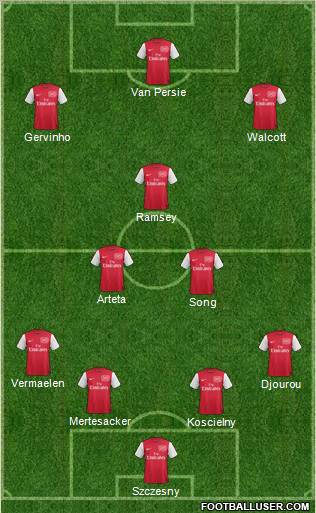 Arsenal Formation 2011