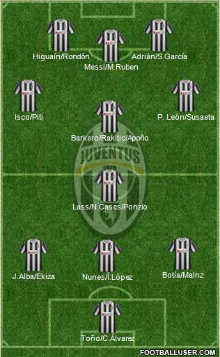 Juventus Formation 2011