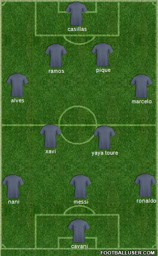 Champions League Team Formation 2011