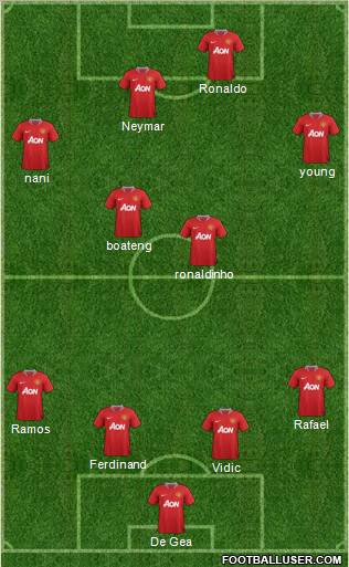 Manchester United Formation 2011