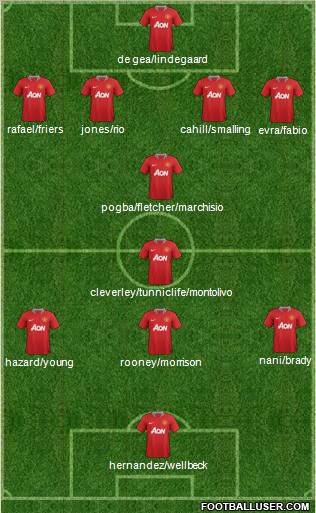 Manchester United Formation 2011