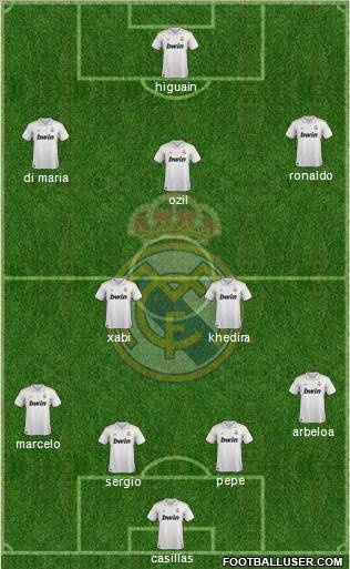 Real Madrid C.F. Formation 2011