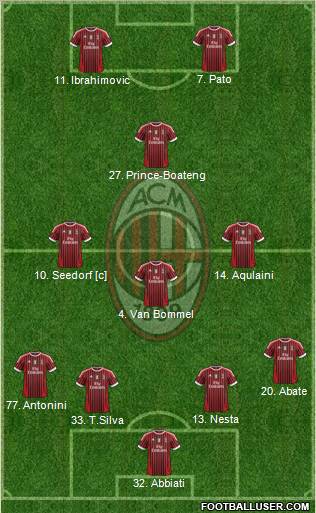 A.C. Milan Formation 2011