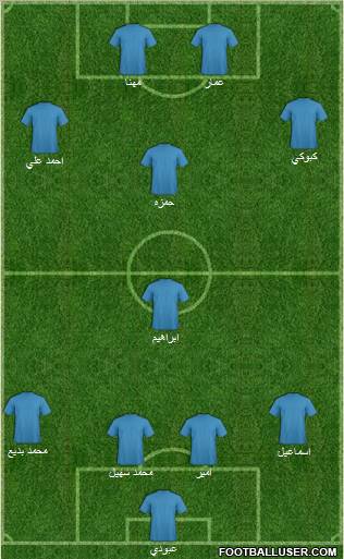 Champions League Team Formation 2011