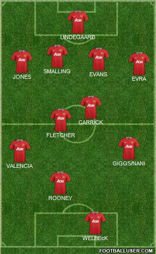 Manchester United Formation 2011