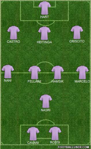 Football Manager Team Formation 2011