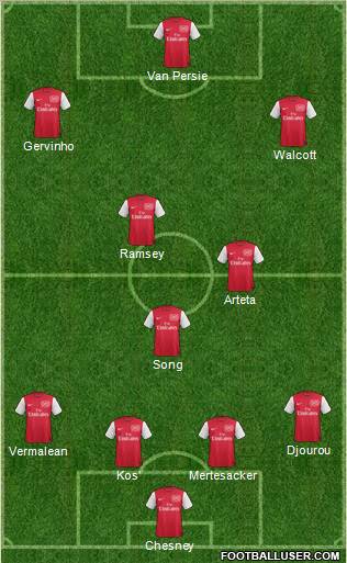 Arsenal Formation 2011