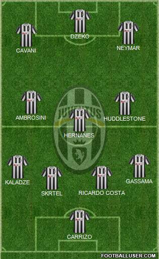 Juventus Formation 2011